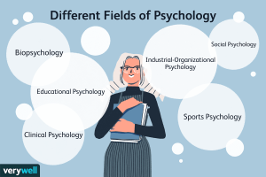 major branch of psychology