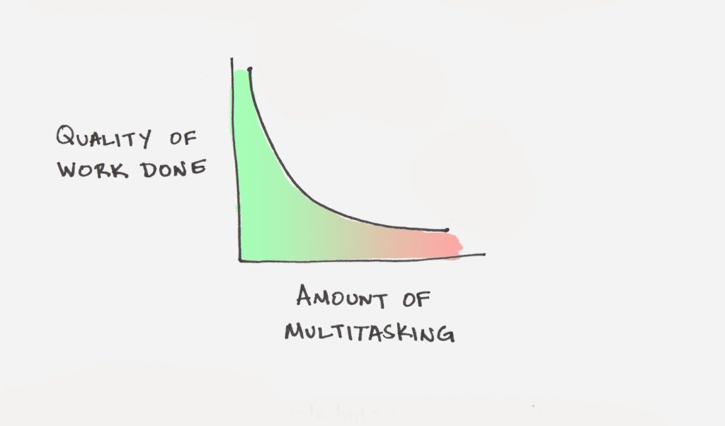 myth of multitasking
