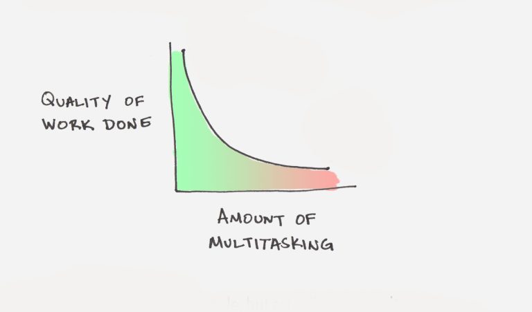 myth of multitasking
