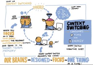 multi task switching